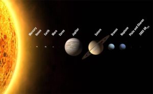 Do you know? How far is Earth from these Celestial Bodies? (Everything in details)