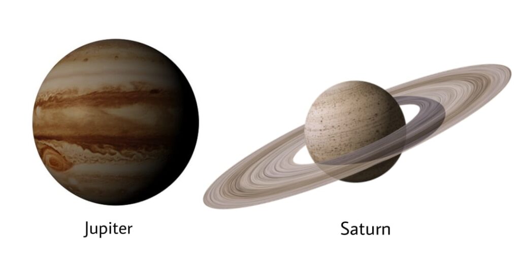 What are the different classifications of planets?
