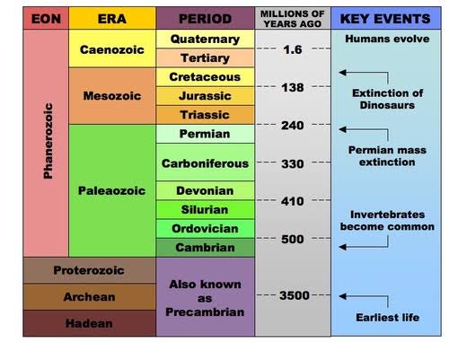 What is Earth's geological pulse? (A complete study)
