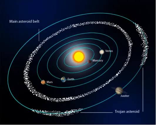 Lusy mission: Where are Trojan Asteroids located?
