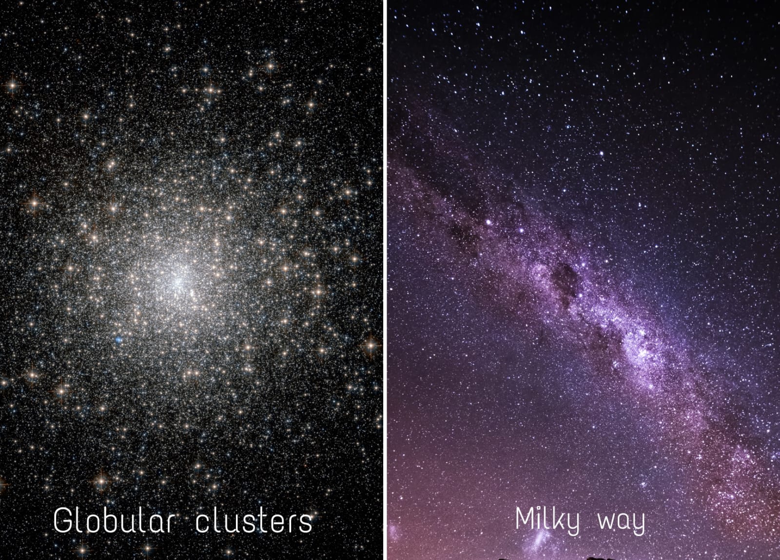 What is the relationship between globular clusters and milky way?