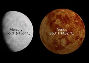 Venus has a higher average Surface temperature than Mercury Why?