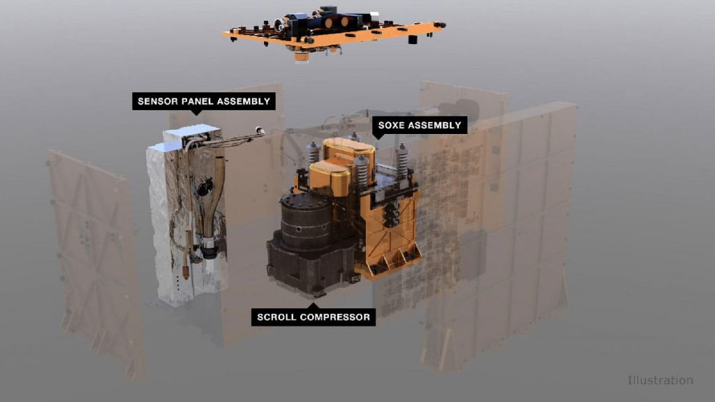 Curiosity Vs Necessity: How can NASA produce Oxygen on Mars?