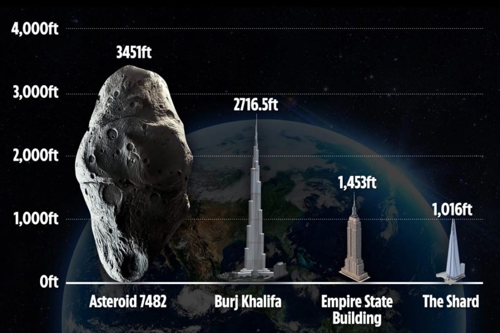 How big is the asteroid that's coming in 2022?