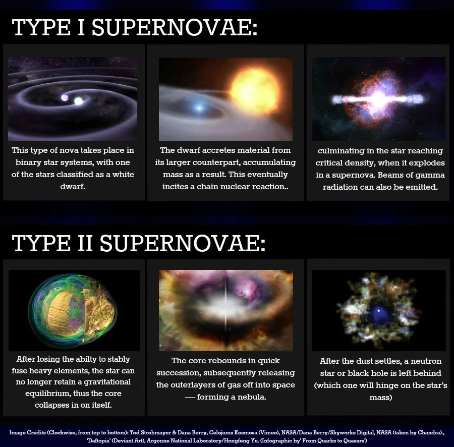 Which Supernova explosion Can be seen in 2022?