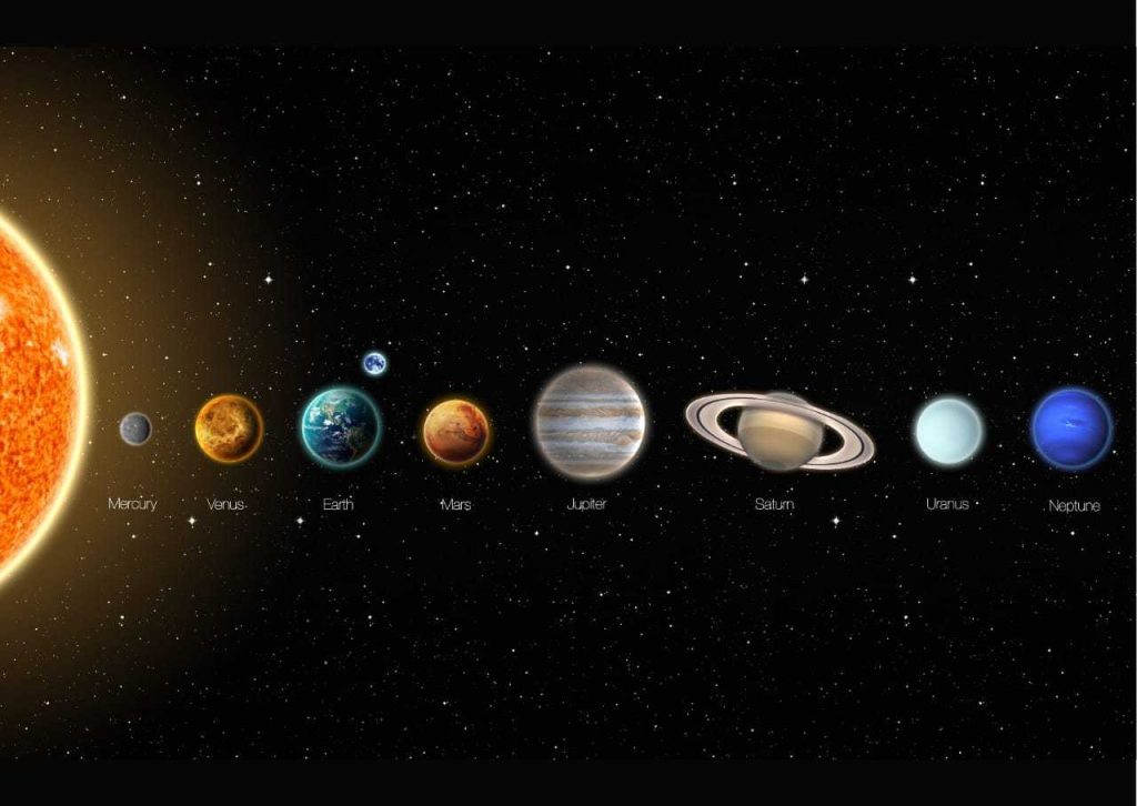 Differentiating Objects in Our Solar System By their Size, Rotation and More