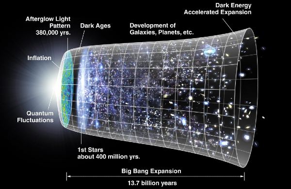 Some Scientists Have Claimed That An 'Anti-universe' Runs Backward In Time