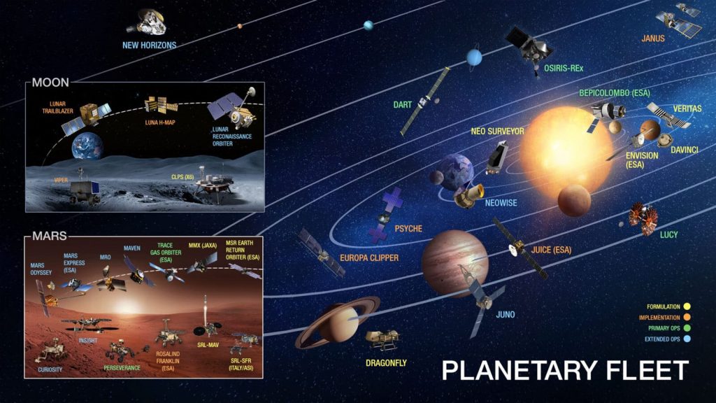 NASA Extended The Services Of These 8 Planetary Spacecrafts