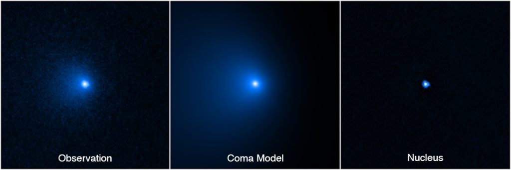 Bernardinelli-Bernstein is Officially The Biggest Comet Ever Seen, Confirms NASA