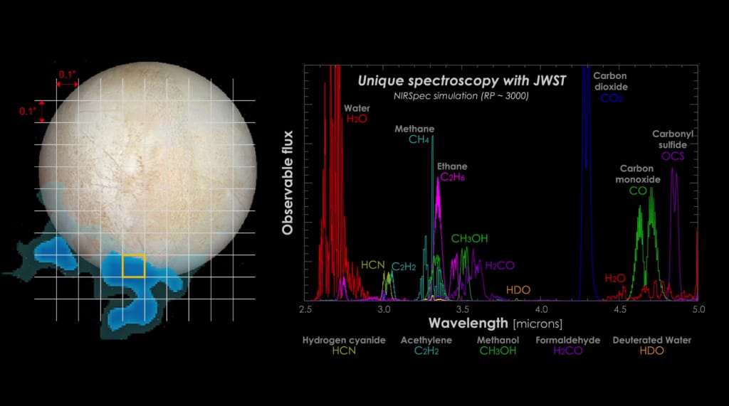 NASA's Webb Telescope Almost Set To Explore The Solar System