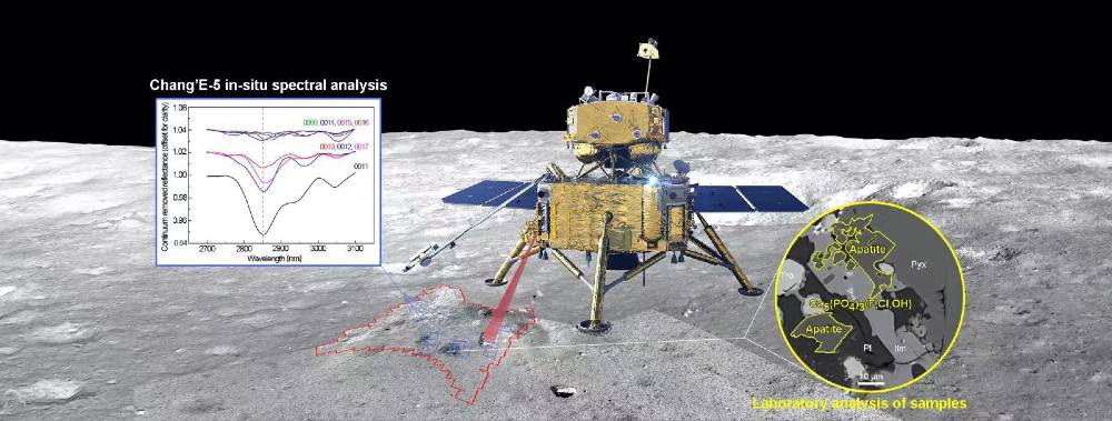 China’s Chang'E-5 Lander Finds Source Of Water On Moon