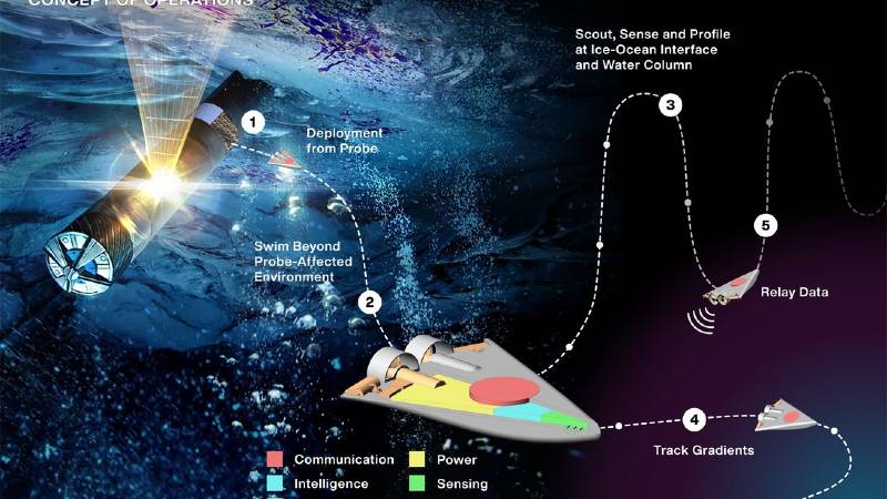 NASA's 'Swimming Robots' May Look For Alien Life On Other Planets