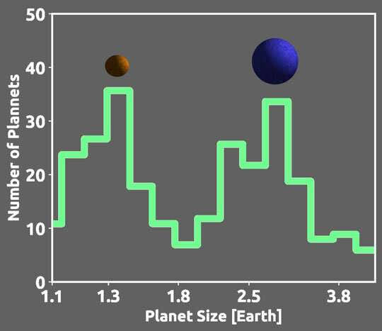 New Study Finds "Early Planetary Migration Can Explain Missing Planets"
