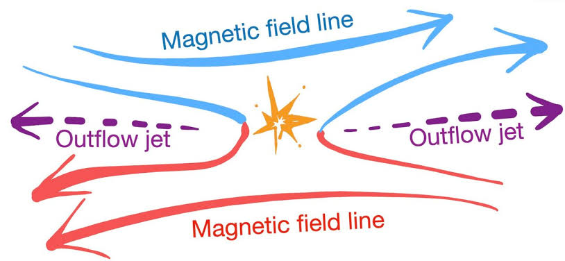 Researchers Track Directly Turbulent Magnetic Reconnection In Solar Wind