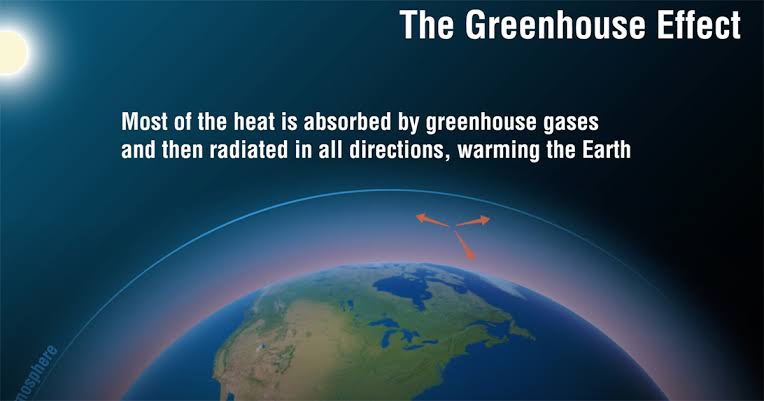 What is the greenhouse effect and its impact on environment?