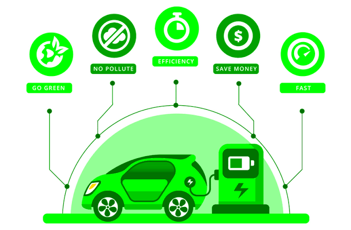 What are the Advantages and Disadvantages Of Electric Cars on the Environment?