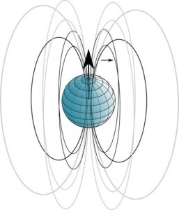 Exploring Earth's Magnetic Field and Its Mysterious Variations