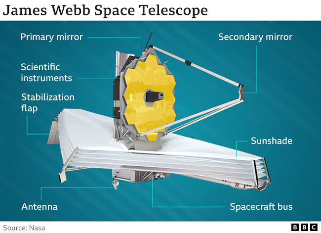 James Webb Telescope Finds a Dust Storm On A Faraway World