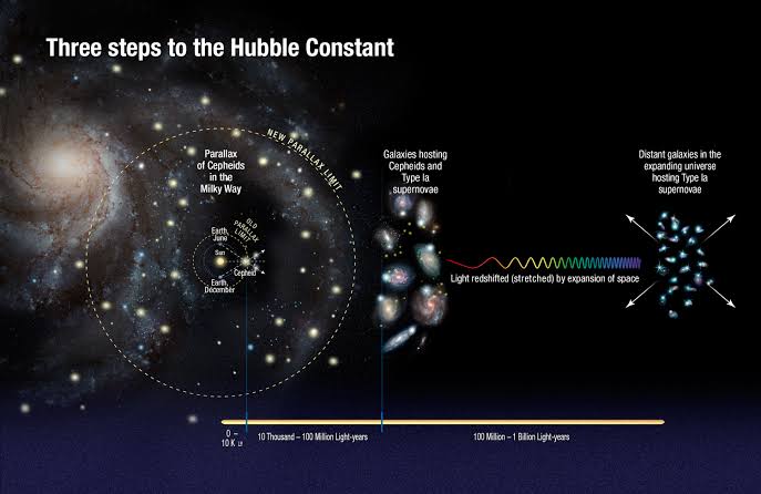 How a New Measurement is Reshaping Our View of the Universe?